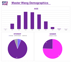 Master Wang Draws Your Soulmate Sketch